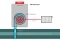 The figure shows how the heat pump works
